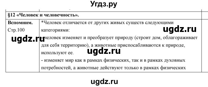 ГДЗ (Решебник 2017) по обществознанию 6 класс Боголюбов Л.Н. / учебник 2017 / параграф / 12