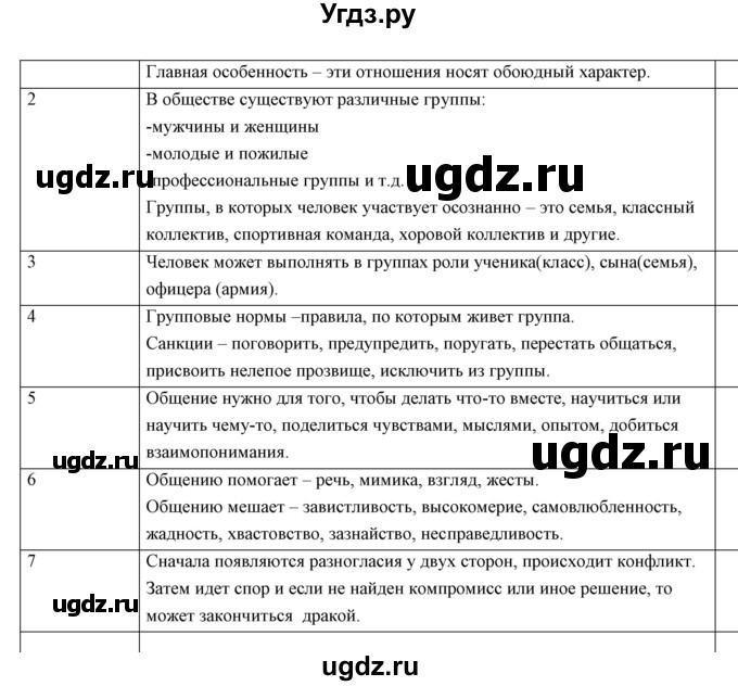 ГДЗ (Решебник 2017) по обществознанию 6 класс Боголюбов Л.Н. / учебник 2017 / итоговое повторение глав / 2(продолжение 2)