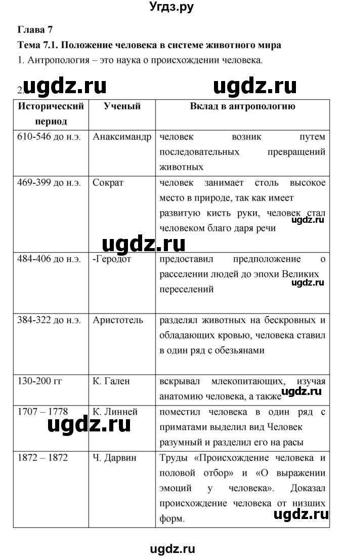 ГДЗ (Решебник) по биологии 10 класс (рабочая тетрадь) Пасечник В.В. / глава 7 номер / Тема 1