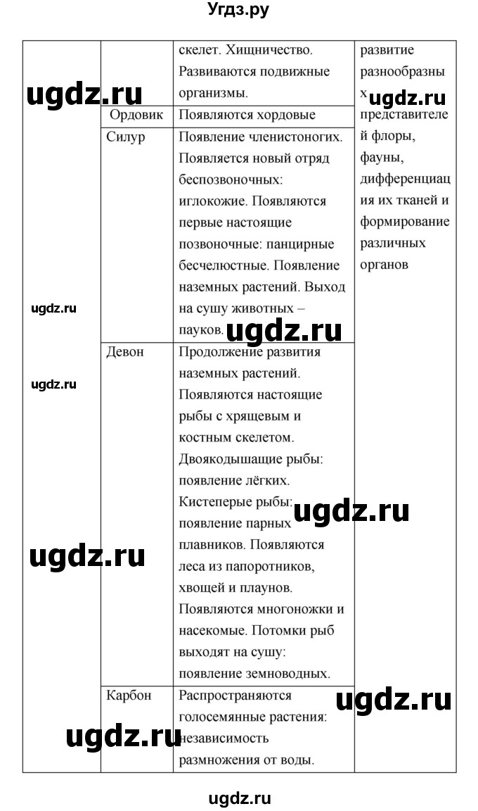 ГДЗ (Решебник) по биологии 10 класс (рабочая тетрадь) Пасечник В.В. / глава 9 номер / Тема 1(продолжение 5)