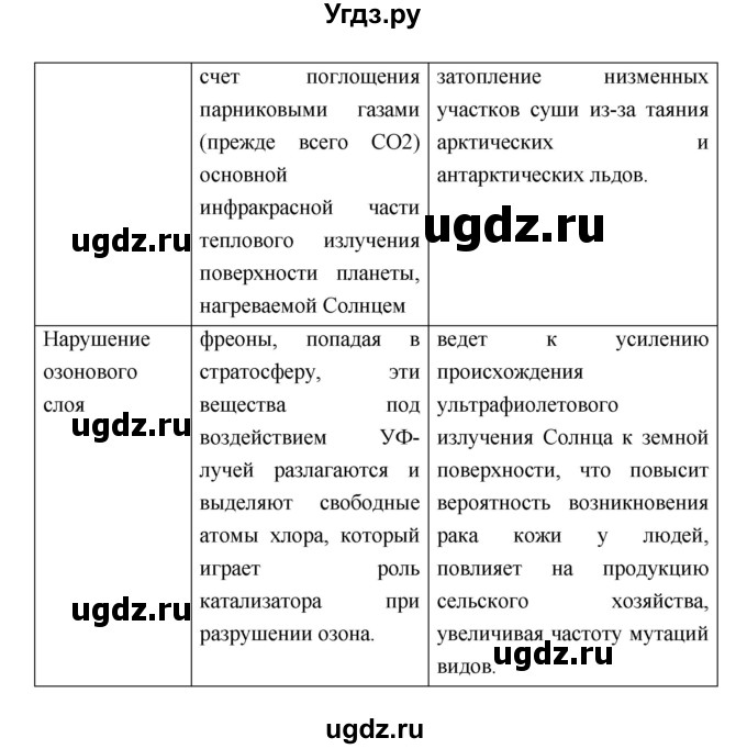 ГДЗ (Решебник) по биологии 10 класс (рабочая тетрадь) Пасечник В.В. / глава 9 номер / Тема 2(продолжение 6)