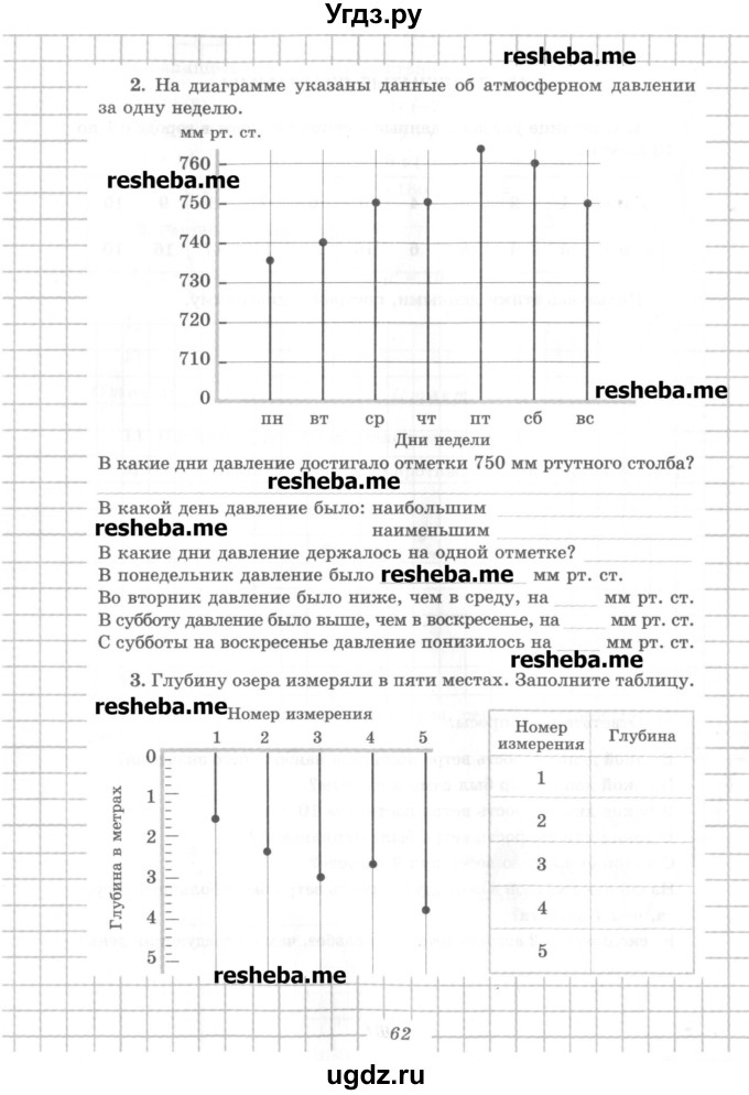 ГДЗ (Учебник) по математике 6 класс (рабочая тетрадь) Рудницкая В.Н. / часть 2. страница номер / 62
