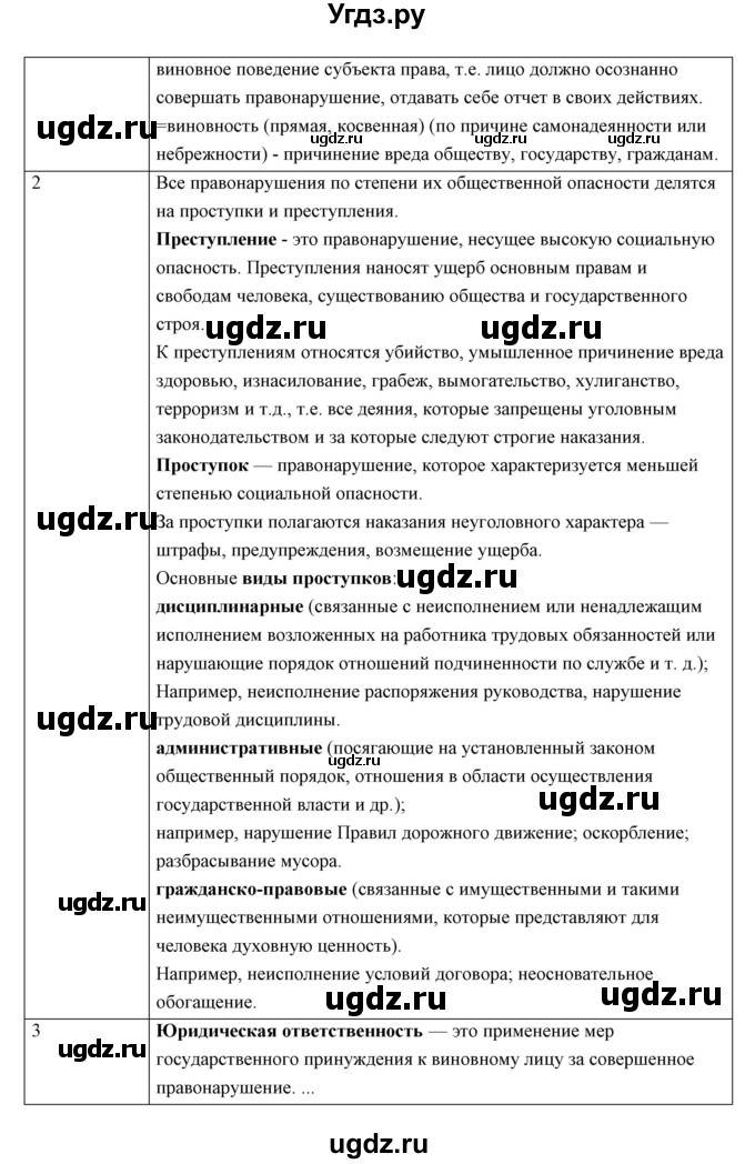 ГДЗ (Решебник) по обществознанию 9 класс Боголюбов Л.Н. / параграф номер / 10(продолжение 2)