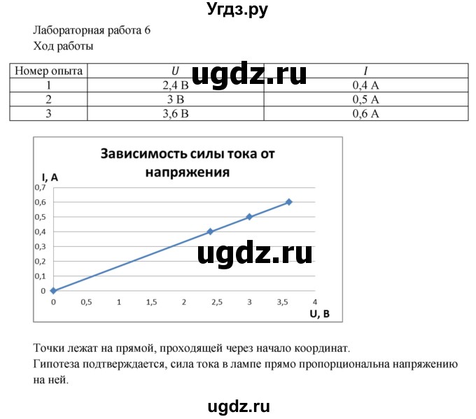 ГДЗ (Решебник) по физике 8 класс Генденштейн Л.Э. / лабораторная работа / 6