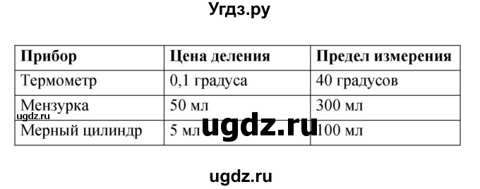 ГДЗ (Решебник) по естествознанию 5 класс Гуревич А.Е. / страница номер / 11(продолжение 2)