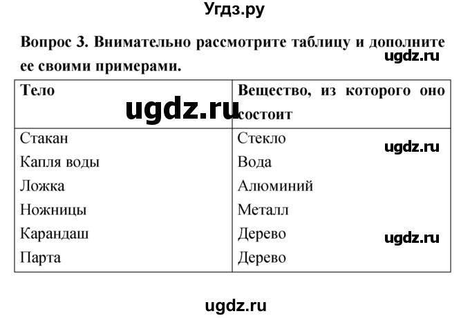 ГДЗ (Решебник) по естествознанию 5 класс Гуревич А.Е. / страница номер / 6(продолжение 2)