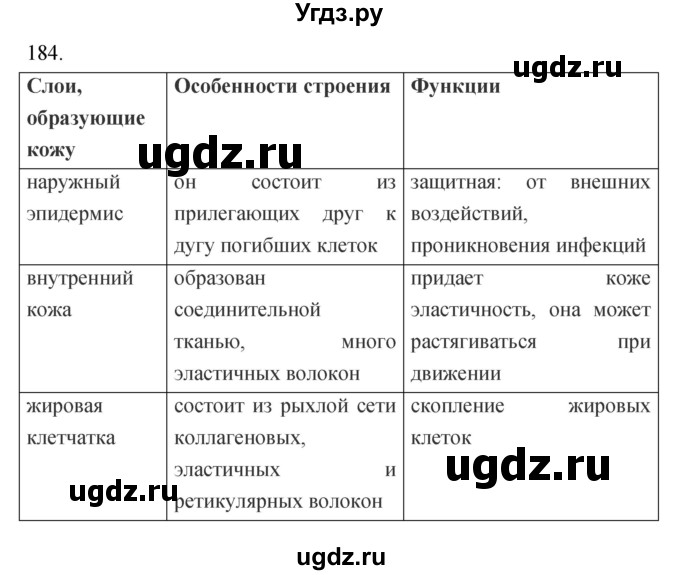 ГДЗ (Решебник к тетради 2019) по биологии 8 класс (рабочая тетрадь) Сонин Н.И. / номер / 184