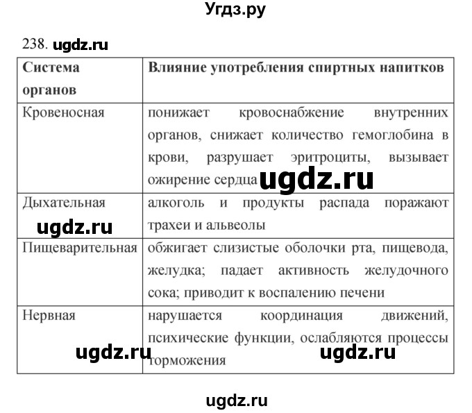 ГДЗ (Решебник к тетради 2019) по биологии 8 класс (рабочая тетрадь) Сонин Н.И. / номер / 238