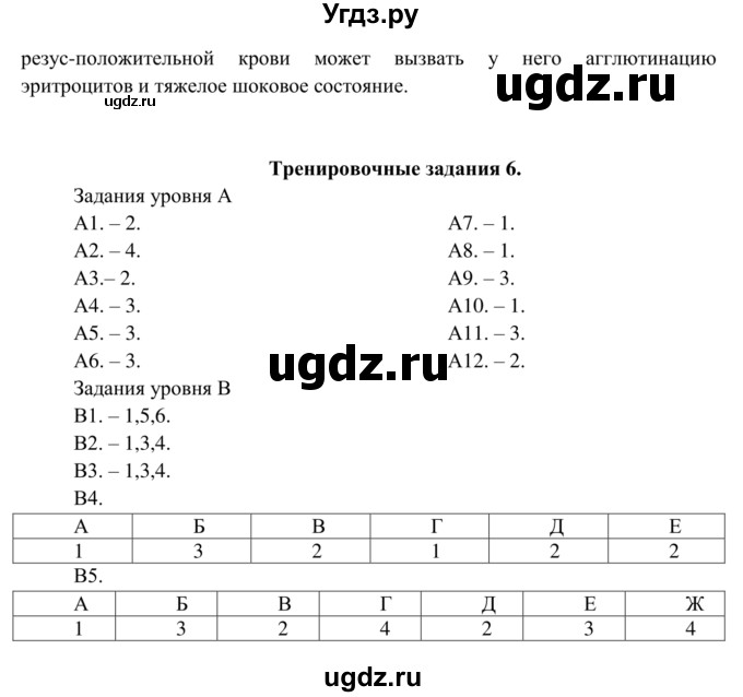 ГДЗ (Решебник к тетради 2014) по биологии 8 класс (рабочая тетрадь) Сонин Н.И. / номер / 122(продолжение 2)