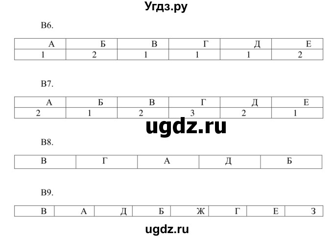 ГДЗ (Решебник к тетради 2014) по биологии 8 класс (рабочая тетрадь) Сонин Н.И. / номер / 15(продолжение 2)