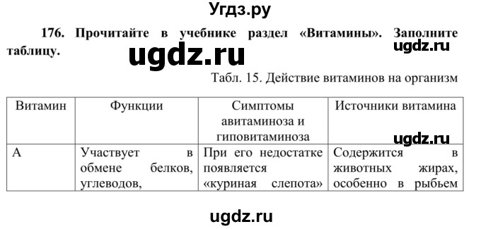 ГДЗ (Решебник к тетради 2014) по биологии 8 класс (рабочая тетрадь) Сонин Н.И. / номер / 176