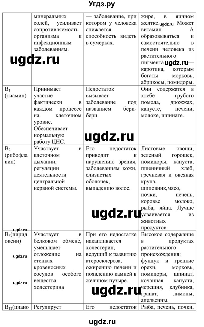 ГДЗ (Решебник к тетради 2014) по биологии 8 класс (рабочая тетрадь) Сонин Н.И. / номер / 176(продолжение 2)