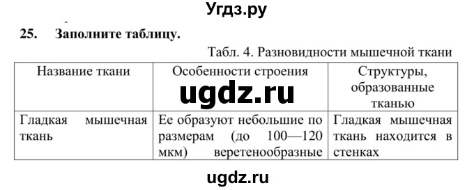 ГДЗ (Решебник к тетради 2014) по биологии 8 класс (рабочая тетрадь) Сонин Н.И. / номер / 25