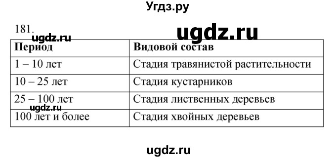 ГДЗ (Решебник) по биологии 9 класс (рабочая тетрадь) Пасечник В.В. / номер / 181