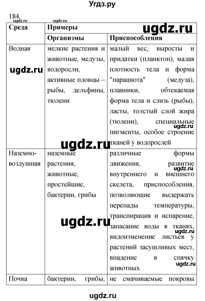 ГДЗ (Решебник) по биологии 9 класс (рабочая тетрадь) Пасечник В.В. / номер / 184