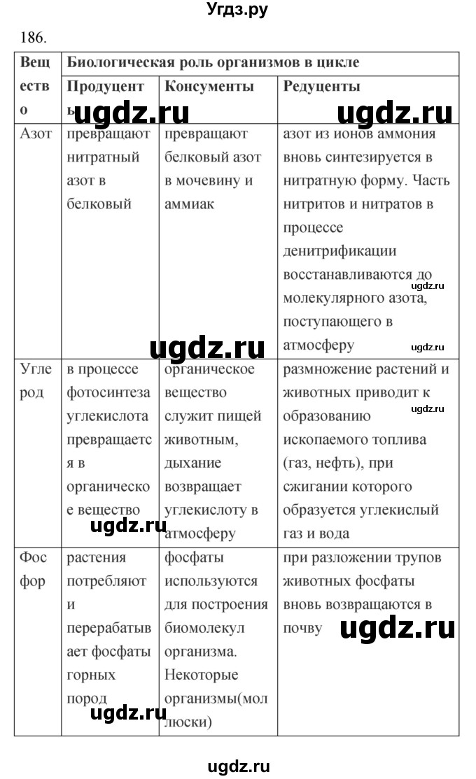 ГДЗ (Решебник) по биологии 9 класс (рабочая тетрадь) Пасечник В.В. / номер / 186