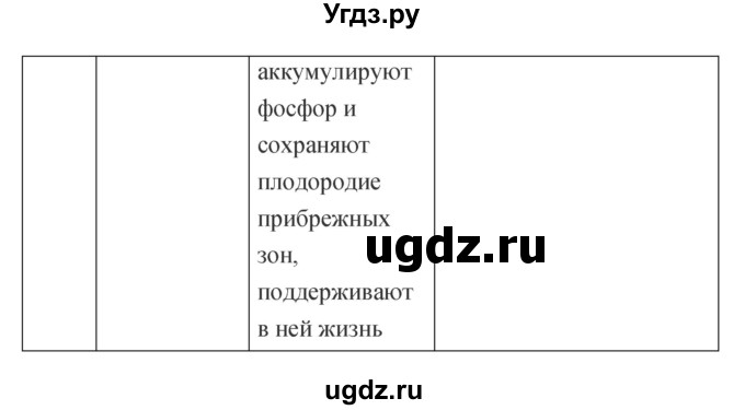 ГДЗ (Решебник) по биологии 9 класс (рабочая тетрадь) Пасечник В.В. / номер / 186(продолжение 2)