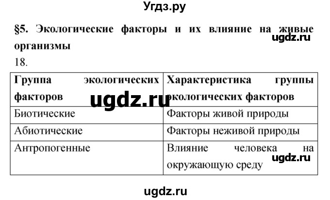 ГДЗ (Решебник) по биологии 5 класс (рабочая тетрадь) Пасечник В.В. / номер / 18