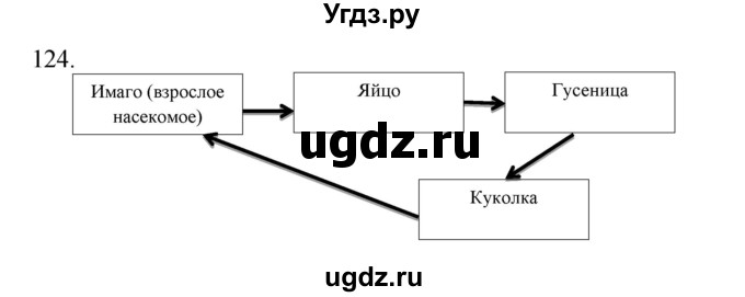 ГДЗ (Решебник) по биологии 7 класс (рабочая тетрадь) Захаров В.Б. / упражнение номер / 124