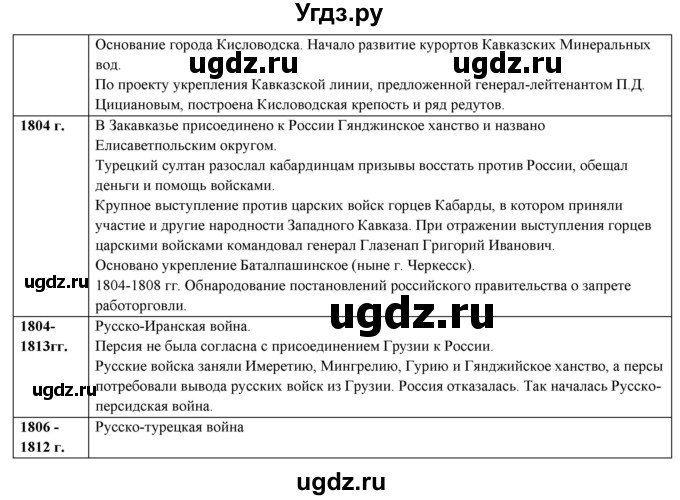 ГДЗ (Решебник) по географии 9 класс Домогацких Е.М. / страница номер / 247(продолжение 3)