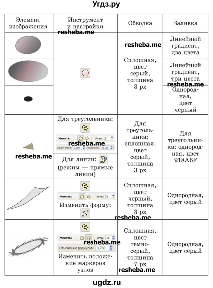 ГДЗ (Учебник) по информатике 7 класс Котов В.М. / параграф номер / 24(продолжение 5)