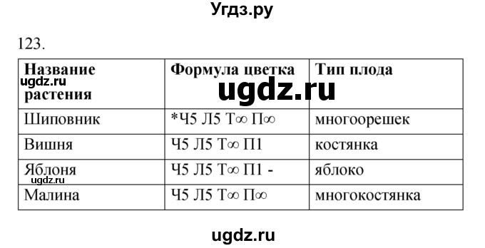 ГДЗ (Решебник) по биологии 6 класс (рабочая тетрадь) Пасечник В.В. / номер / 123