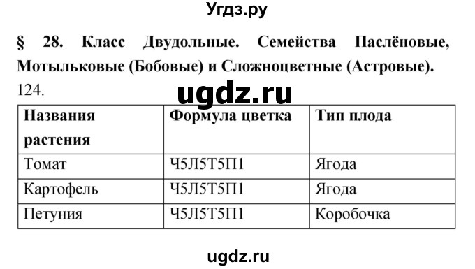 ГДЗ (Решебник) по биологии 6 класс (рабочая тетрадь) Пасечник В.В. / номер / 124