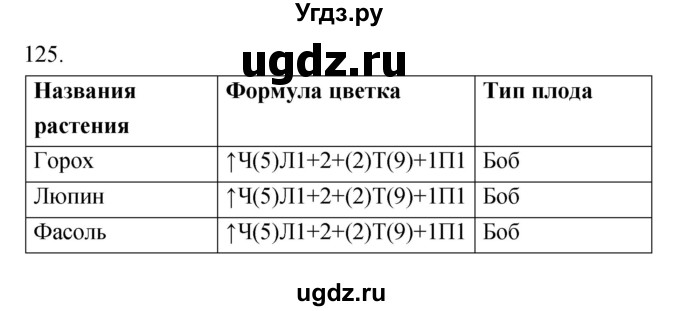 ГДЗ (Решебник) по биологии 6 класс (рабочая тетрадь) Пасечник В.В. / номер / 125