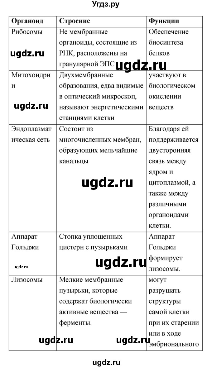 ГДЗ (Решебник) по биологии 6 класс Сонин Н.И. / параграф номер / 3(продолжение 5)