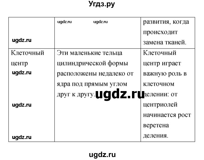 ГДЗ (Решебник) по биологии 6 класс Сонин Н.И. / параграф номер / 3(продолжение 6)