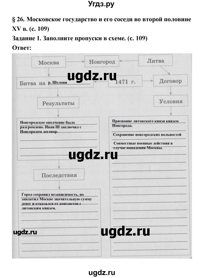 ГДЗ (Решебник) по истории 6 класс (рабочая тетрадь) Артасов И.А. / страница / 109