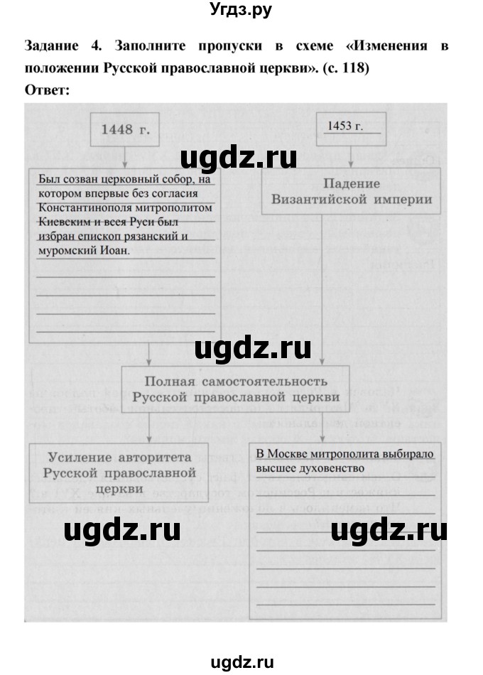 ГДЗ (Решебник) по истории 6 класс (рабочая тетрадь) Артасов И.А. / страница / 118