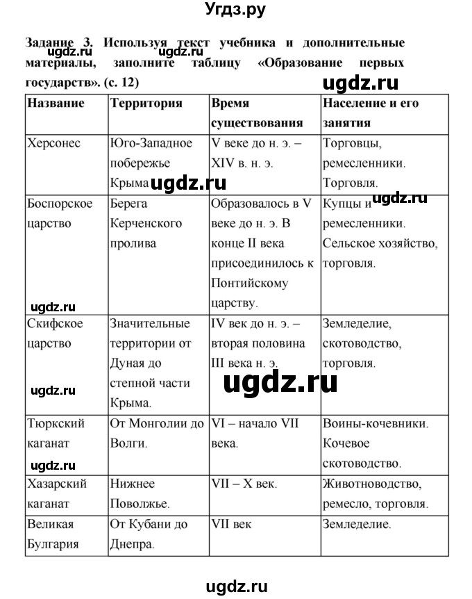 ГДЗ (Решебник) по истории 6 класс (рабочая тетрадь) Артасов И.А. / страница / 12