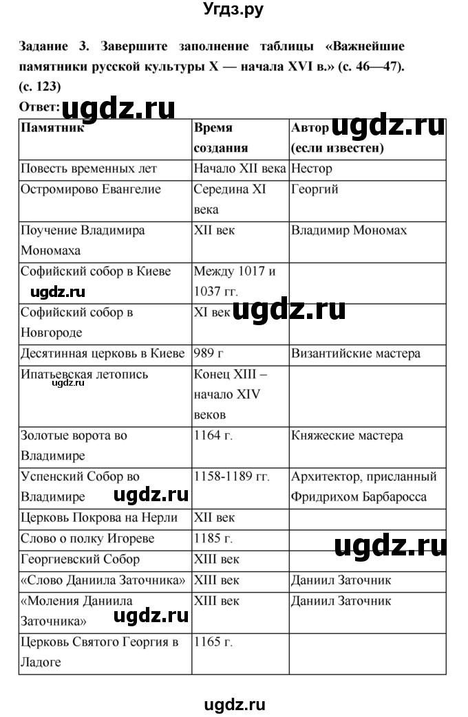 ГДЗ (Решебник) по истории 6 класс (рабочая тетрадь) Артасов И.А. / страница / 123(продолжение 2)