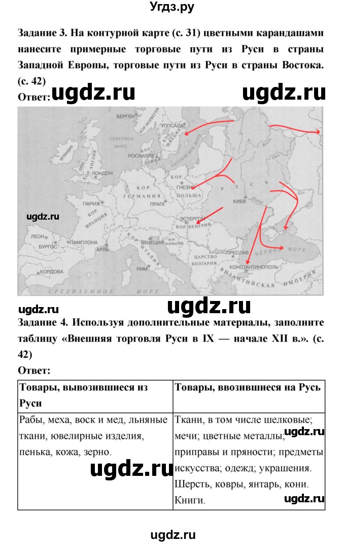 ГДЗ (Решебник) по истории 6 класс (рабочая тетрадь) Артасов И.А. / страница / 42