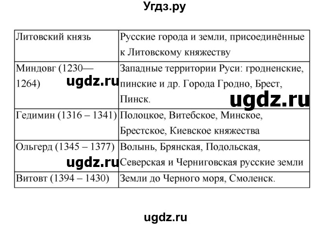 ГДЗ (Решебник) по истории 6 класс (рабочая тетрадь) Артасов И.А. / страница / 81(продолжение 2)