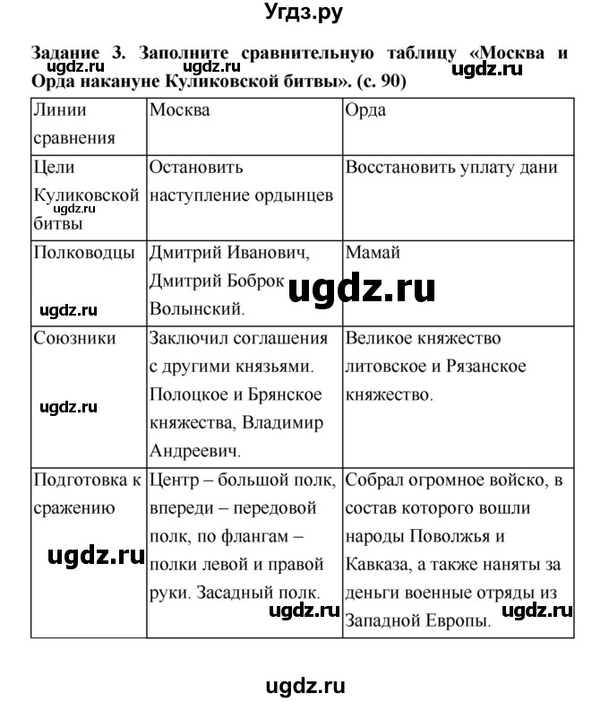 ГДЗ (Решебник) по истории 6 класс (рабочая тетрадь) Артасов И.А. / страница / 90