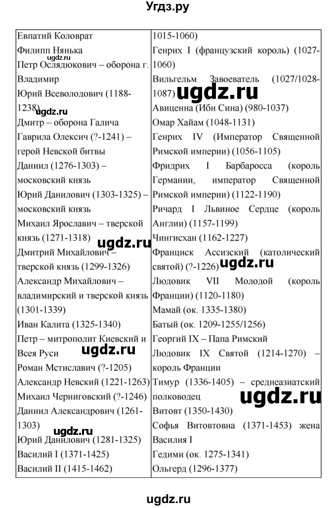 ГДЗ (Решебник) по истории 6 класс (рабочая тетрадь) Артасов И.А. / приложение / 1(продолжение 2)