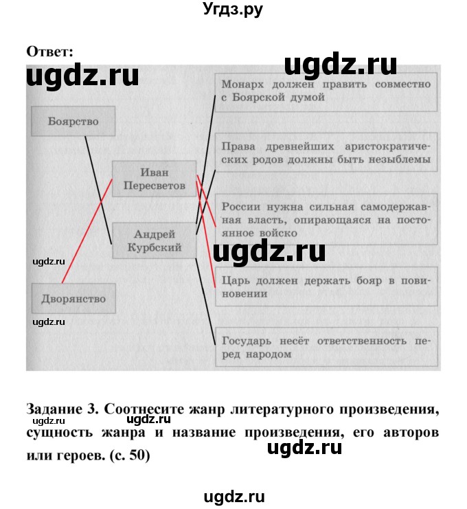 ГДЗ (Решебник) по истории 7 класс (рабочая тетрадь) Данилов А.А. / параграф / 12(продолжение 9)