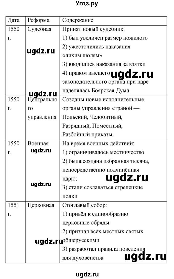 ГДЗ (Решебник) по истории 7 класс (рабочая тетрадь) Данилов А.А. / параграф / 6(продолжение 5)