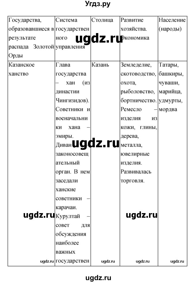 ГДЗ (Решебник) по истории 7 класс (рабочая тетрадь) Данилов А.А. / параграф / 6(продолжение 8)