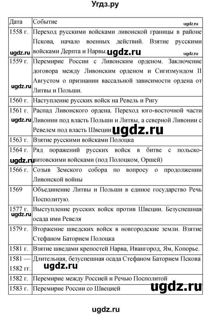 ГДЗ (Решебник) по истории 7 класс (рабочая тетрадь) Данилов А.А. / параграф / 7–8(продолжение 4)