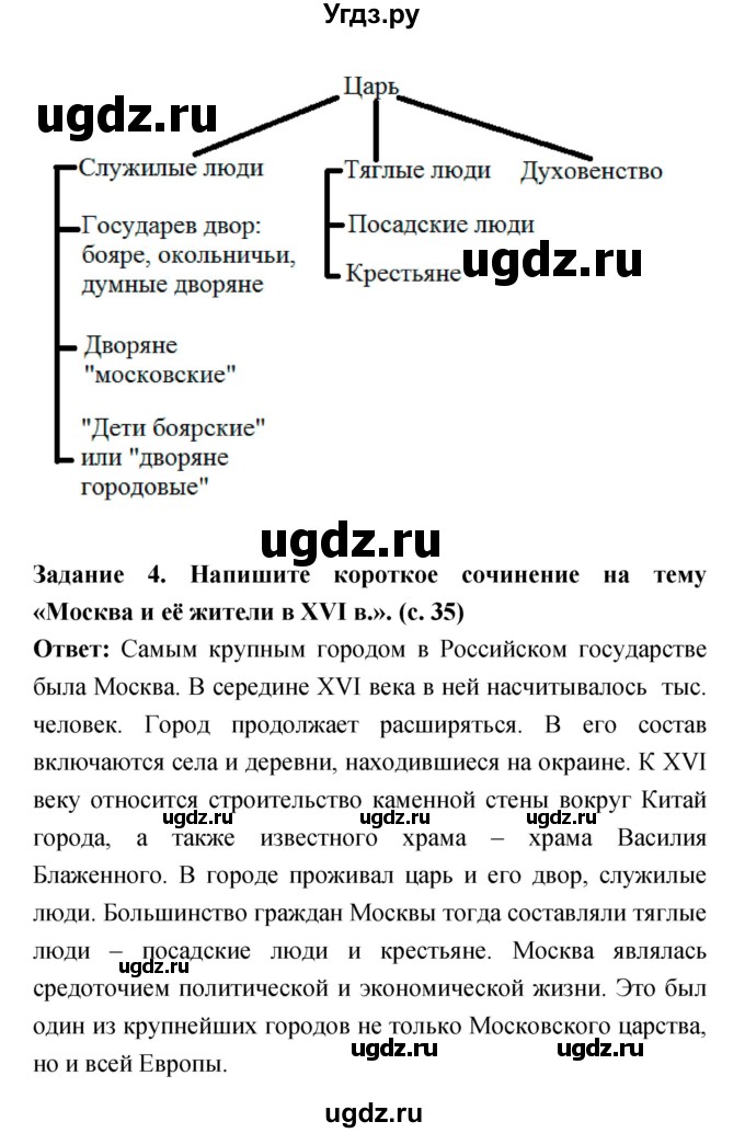 ГДЗ (Решебник) по истории 7 класс (рабочая тетрадь) Данилов А.А. / параграф / 9(продолжение 3)