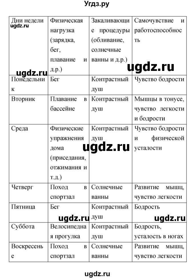 ГДЗ (Решебник) по обж 5 класс Смирнов А.Т. / дневник безопасности (страница) номер / 142(продолжение 3)