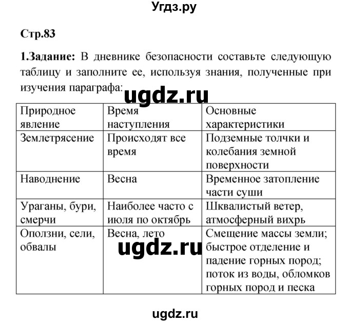 ГДЗ (Решебник) по обж 5 класс Смирнов А.Т. / дневник безопасности (страница) номер / 83