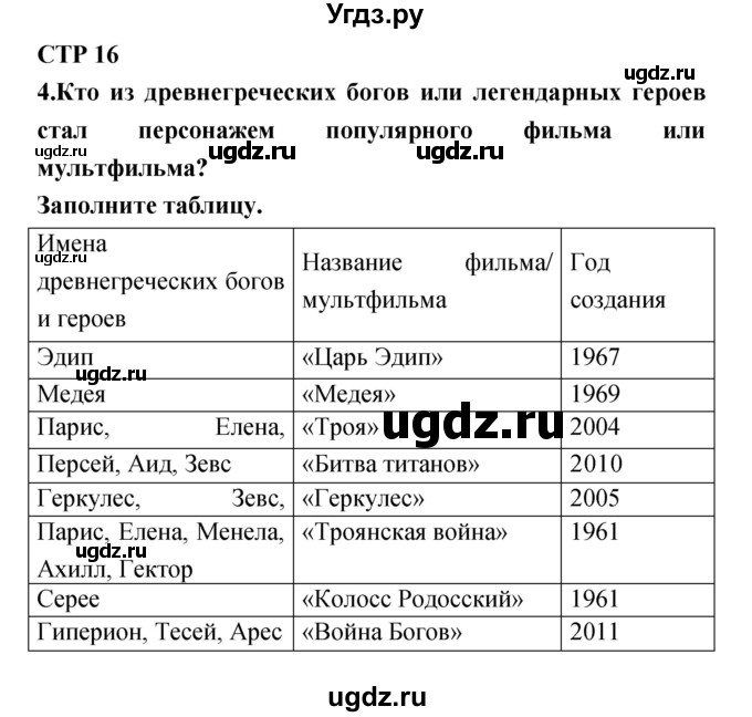 ГДЗ (Решебник) по литературе 5 класс (рабочая тетрадь) Ланин Б.А. / часть 1 (страницы) номер / 16