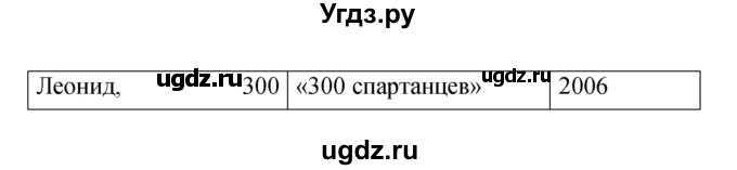 ГДЗ (Решебник) по литературе 5 класс (рабочая тетрадь) Ланин Б.А. / часть 1 (страницы) номер / 16(продолжение 2)