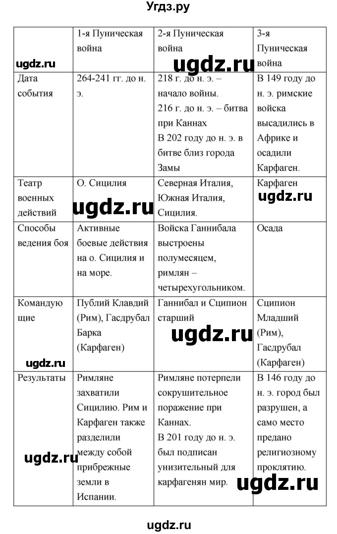 План по параграфу по истории 5 класс 51 параграф