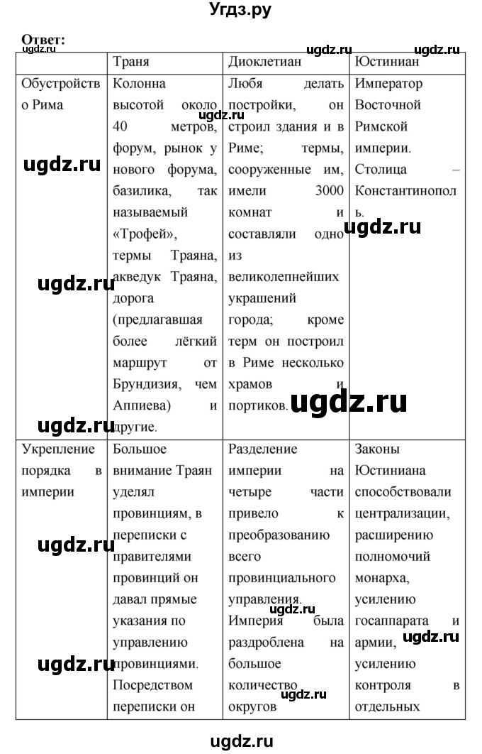 ГДЗ (Решебник) по истории 5 класс Уколова В.И. / параграф.№ / 63(продолжение 5)