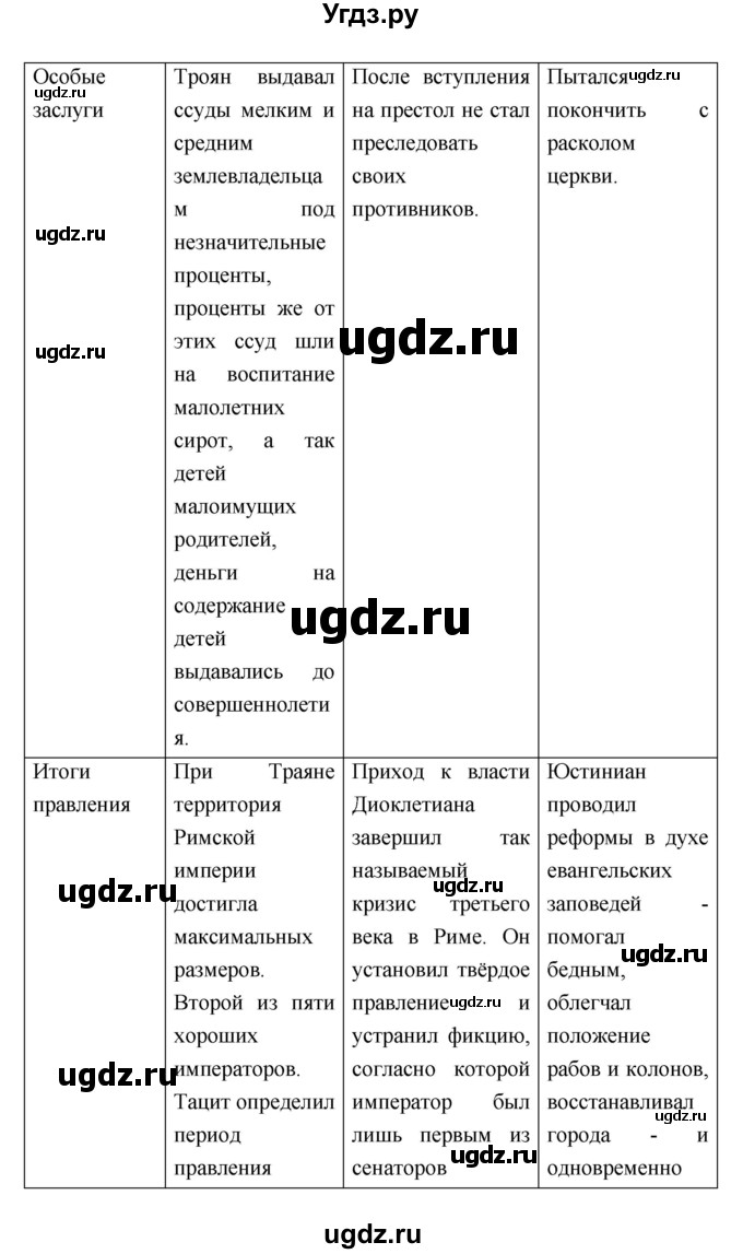 ГДЗ (Решебник) по истории 5 класс Уколова В.И. / параграф.№ / 63(продолжение 10)